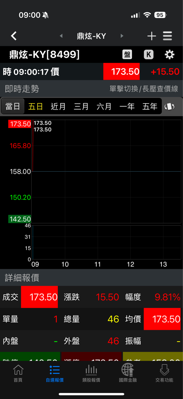 8499鼎炫-KY的討論圖片