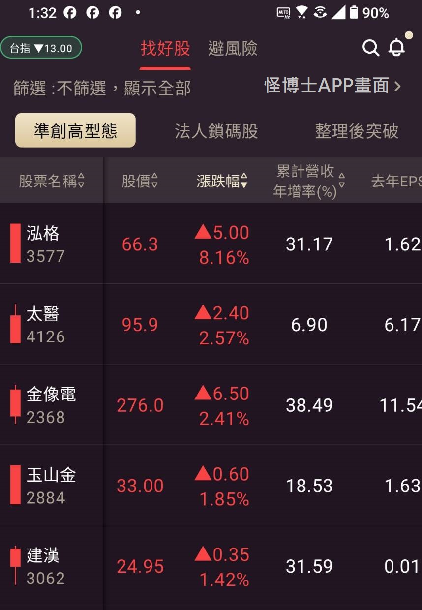 2368金像電的討論圖片