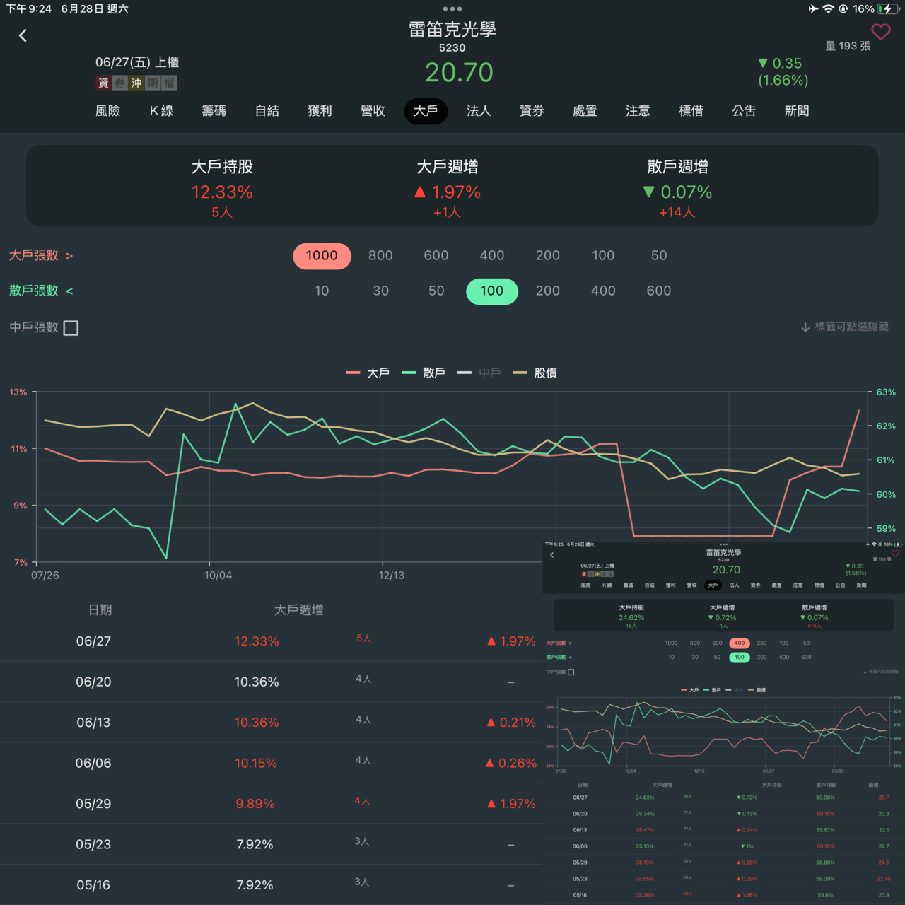 5230雷笛克光學的討論圖片