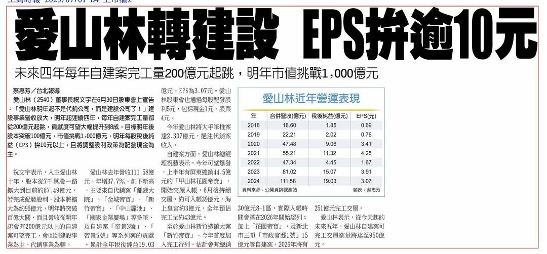5876上海商銀的討論圖片