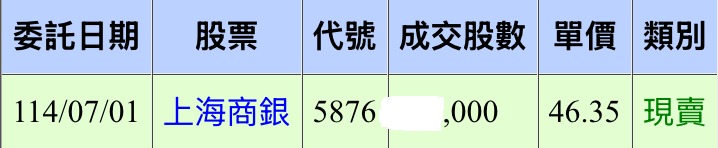5876上海商銀的討論圖片