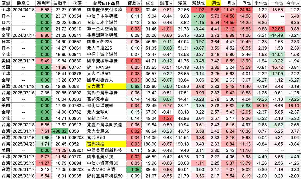 00941中信上游半導體的討論圖片