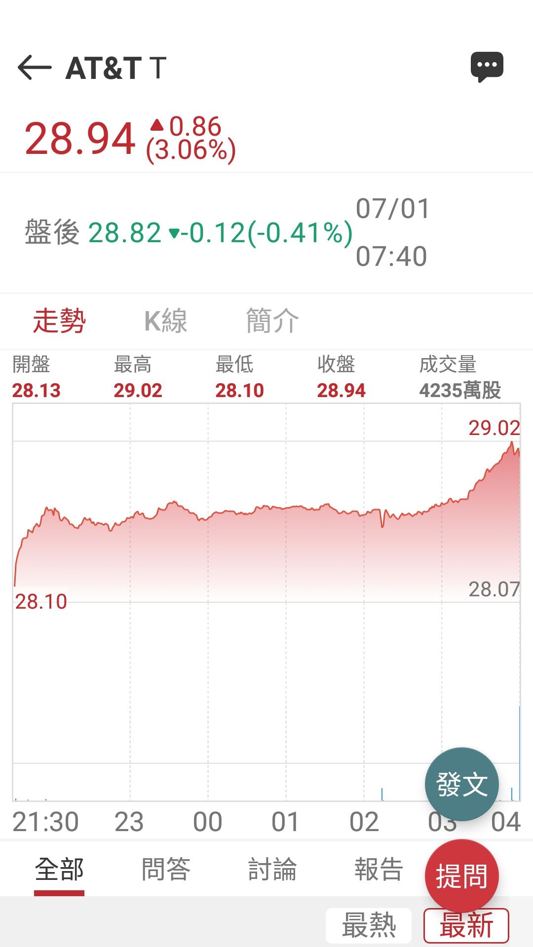 AT&T Inc.(T)/AT&T|美股|現金流量表｜股市爆料同學會