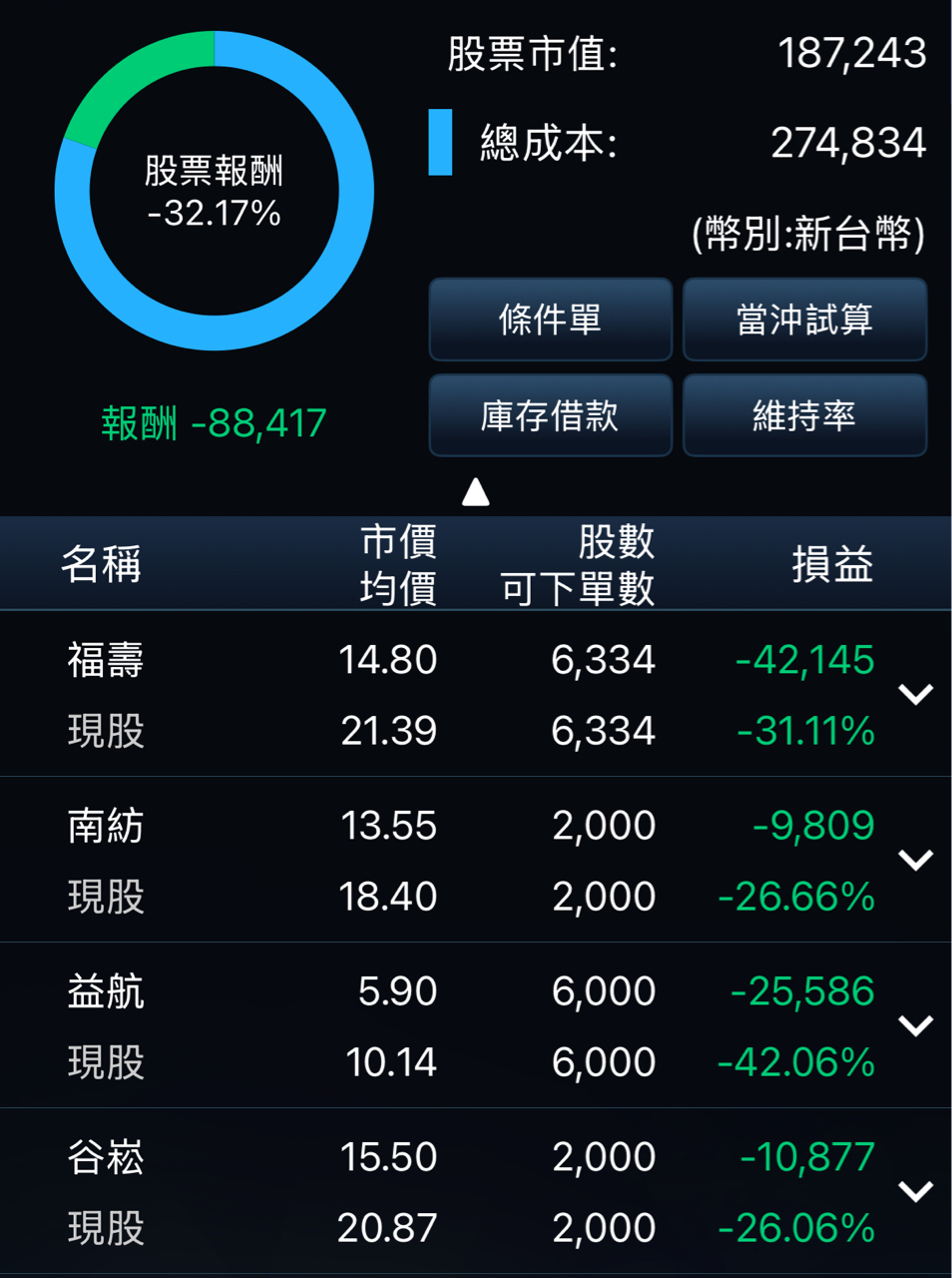 3607谷崧的討論圖片