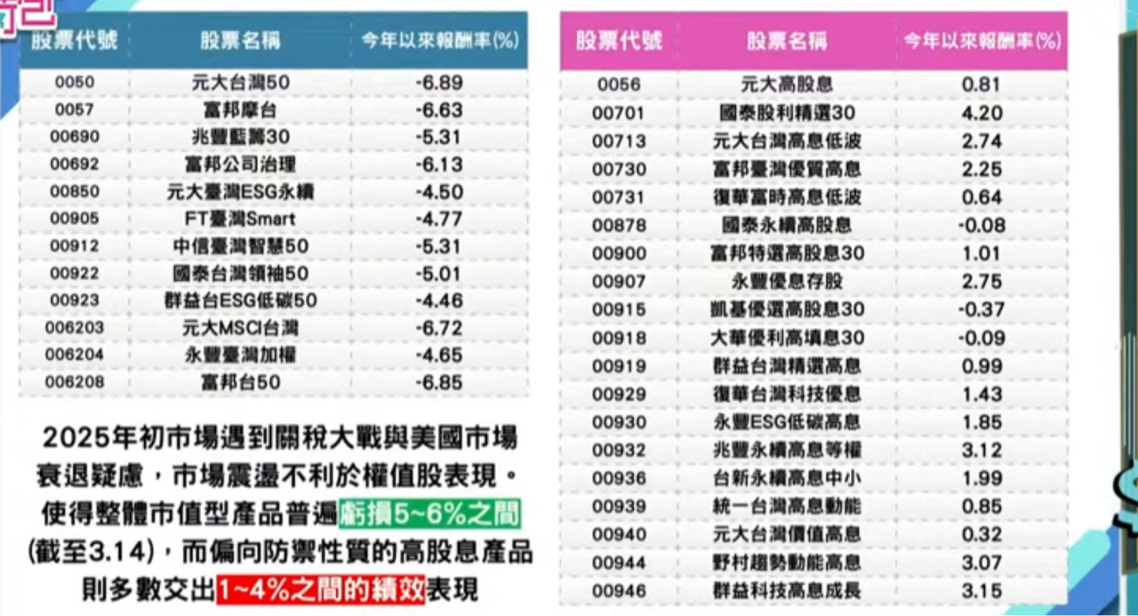 006208富邦台50的討論圖片