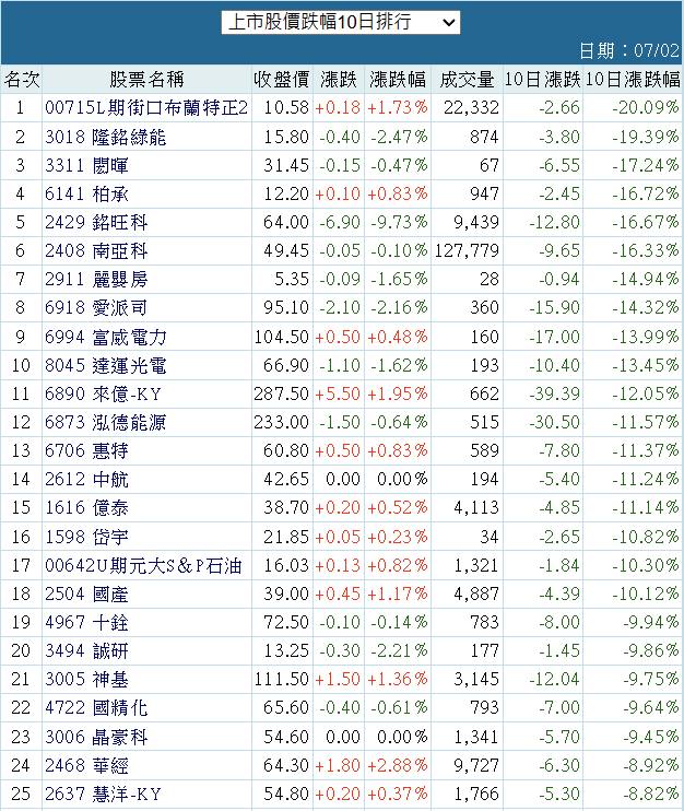 3018隆銘綠能的討論圖片