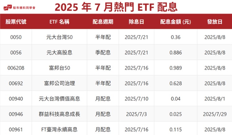 006208富邦台50的討論圖片