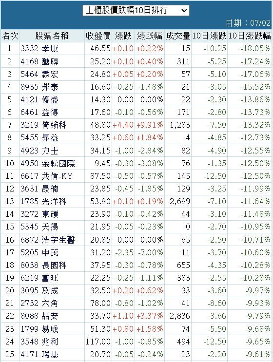 3332幸康的討論圖片