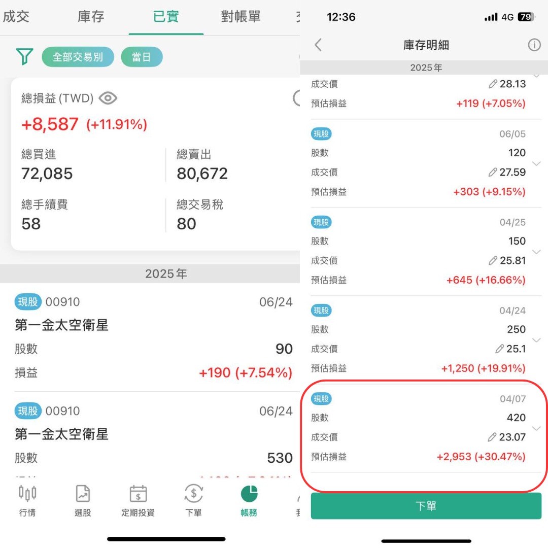 006203元大MSCI台灣的討論圖片