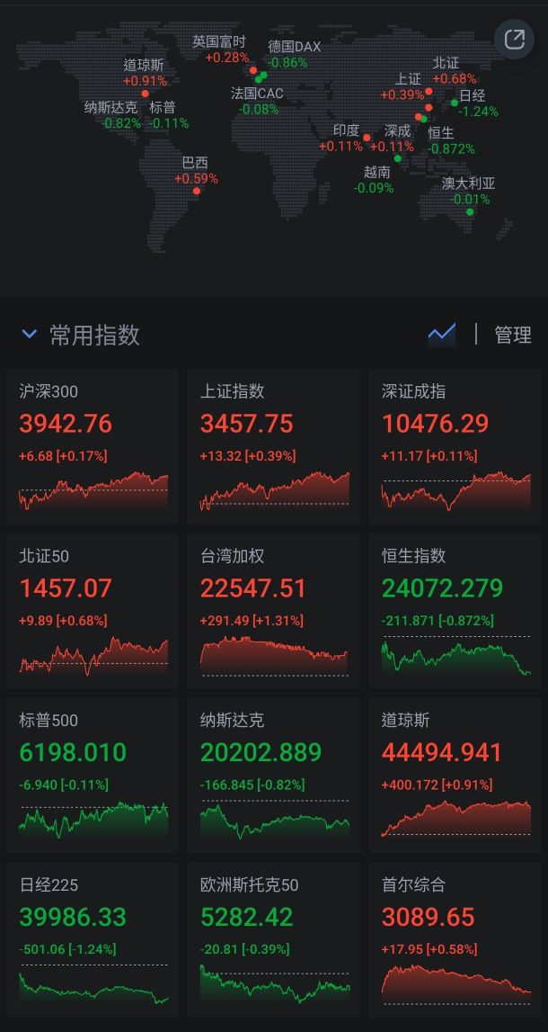 006208富邦台50的討論圖片