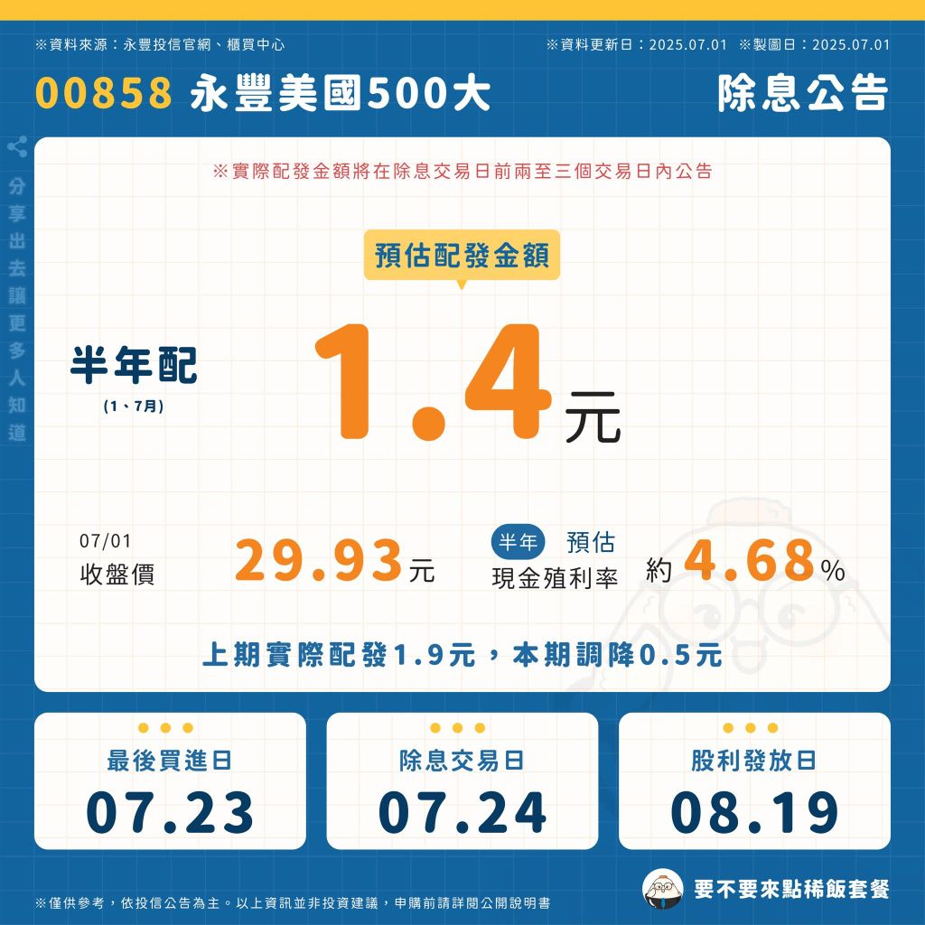 00702國泰標普低波高息的討論圖片