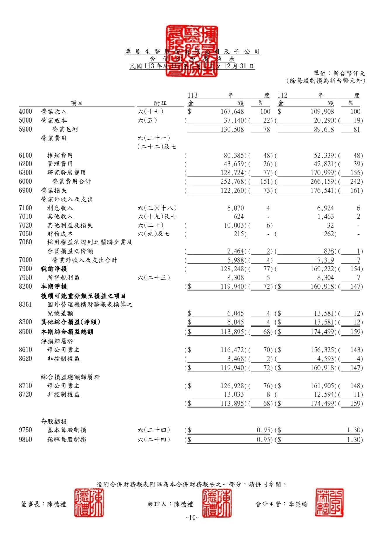 6733博晟生醫的討論圖片