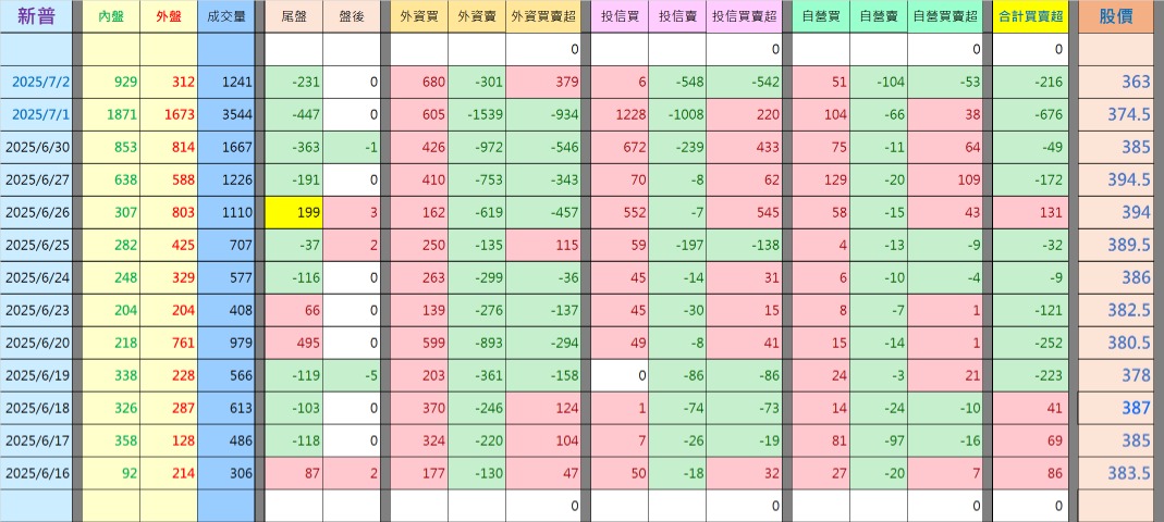 6121新普的討論圖片