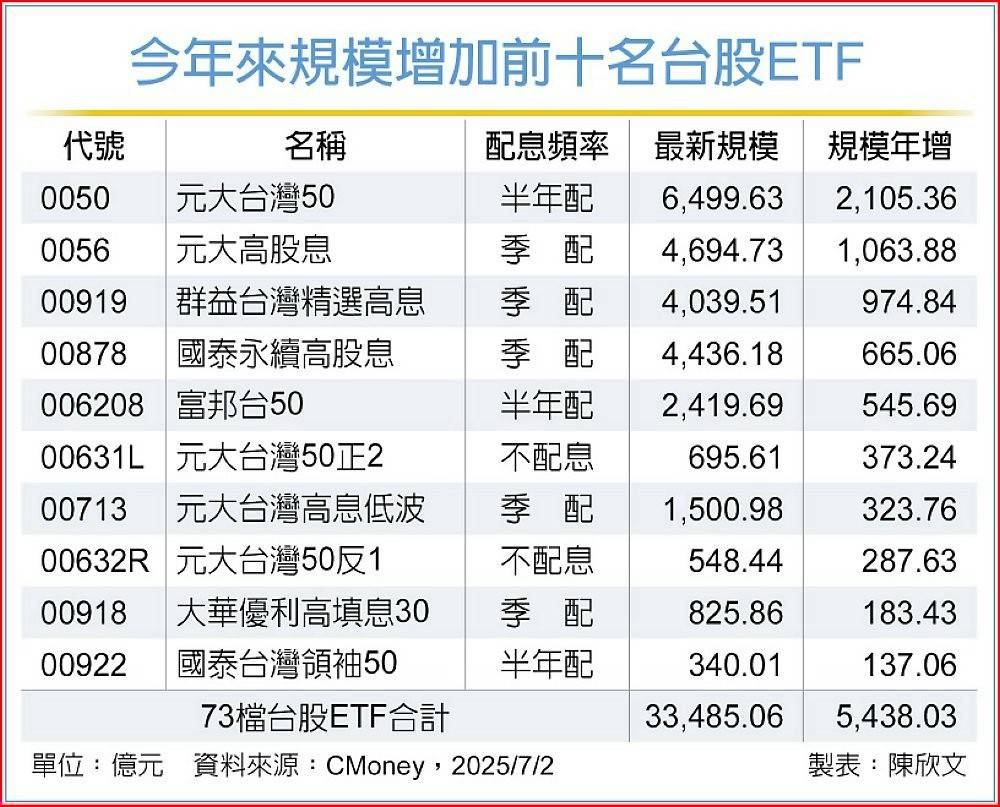 006208富邦台50的討論圖片