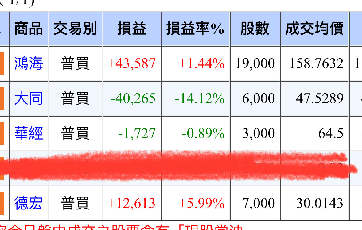 5475德宏的討論圖片