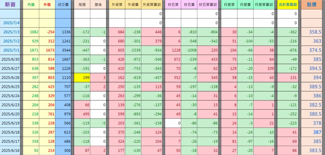 6121新普的討論圖片