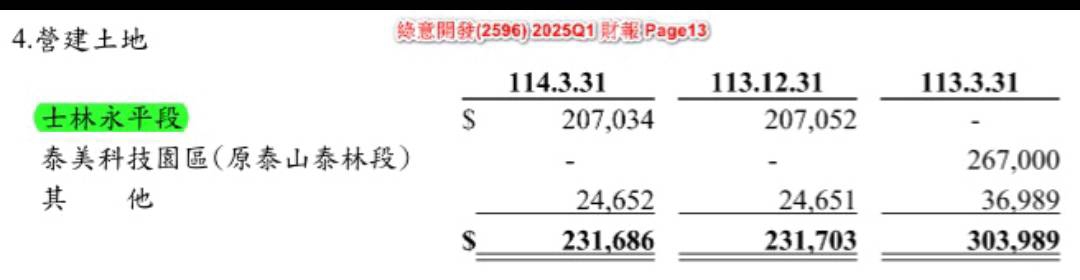 2596綠意的討論圖片