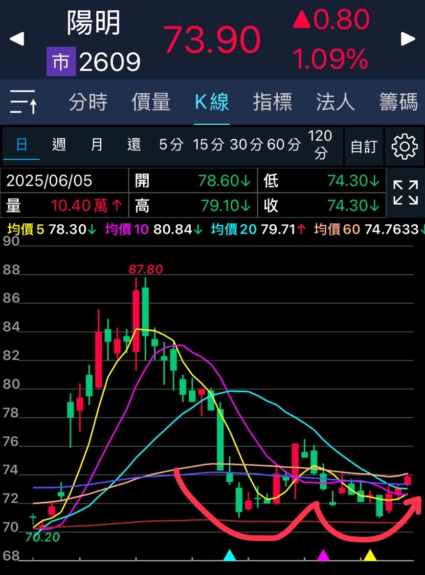 2609陽明的討論圖片