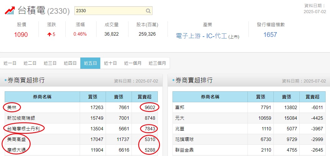 006208富邦台50的討論圖片