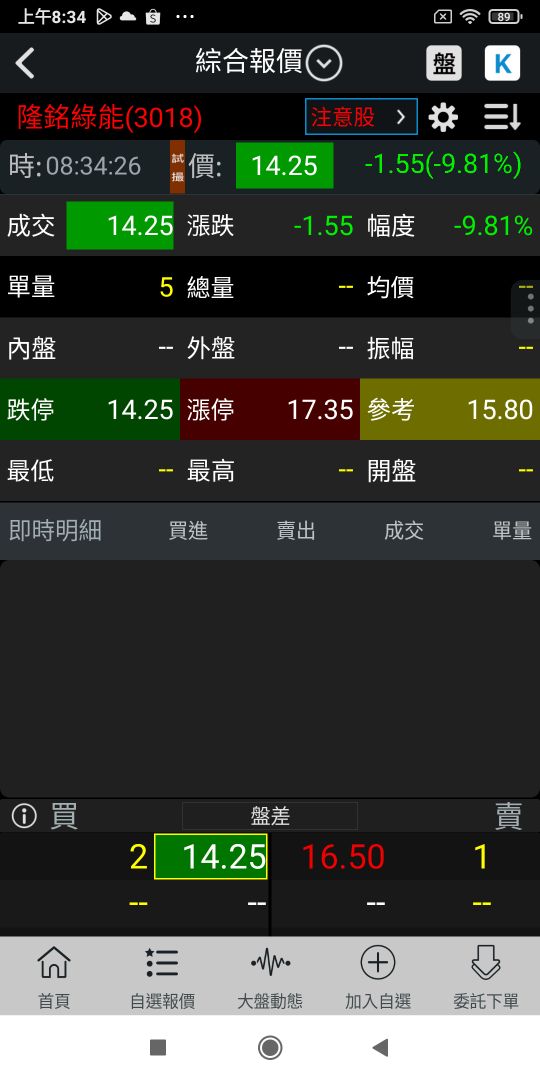 3018隆銘綠能的討論圖片