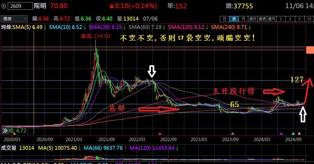 2609陽明的討論圖片