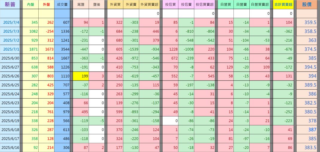 6121新普的討論圖片