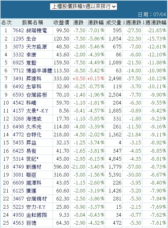 3332幸康的討論圖片