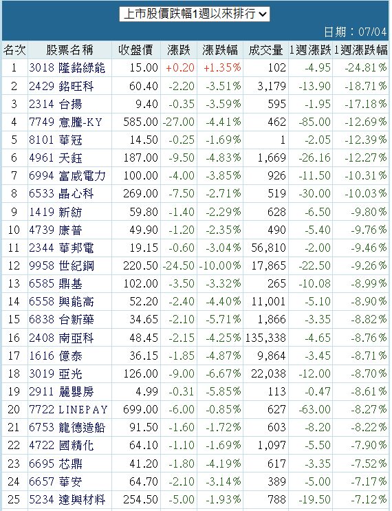 8101華冠的討論圖片