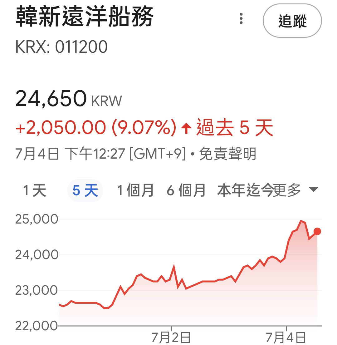 2609陽明的討論圖片