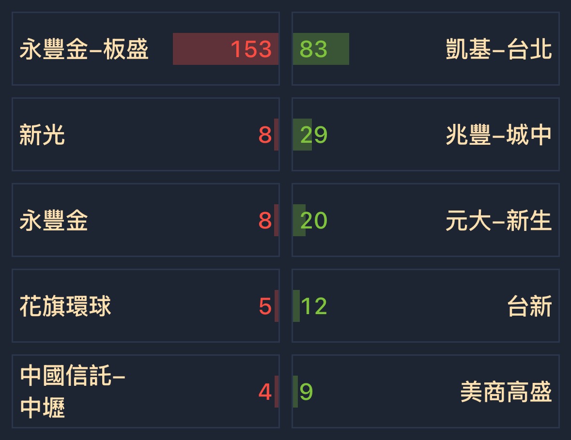1805寶徠的討論圖片