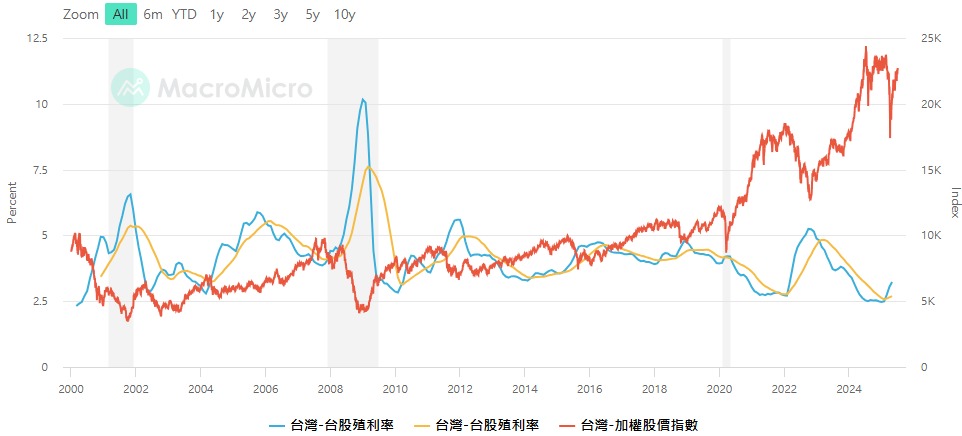 00882中信中國高股息的討論圖片