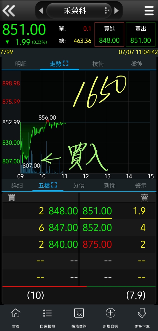1591駿吉-KY的討論圖片
