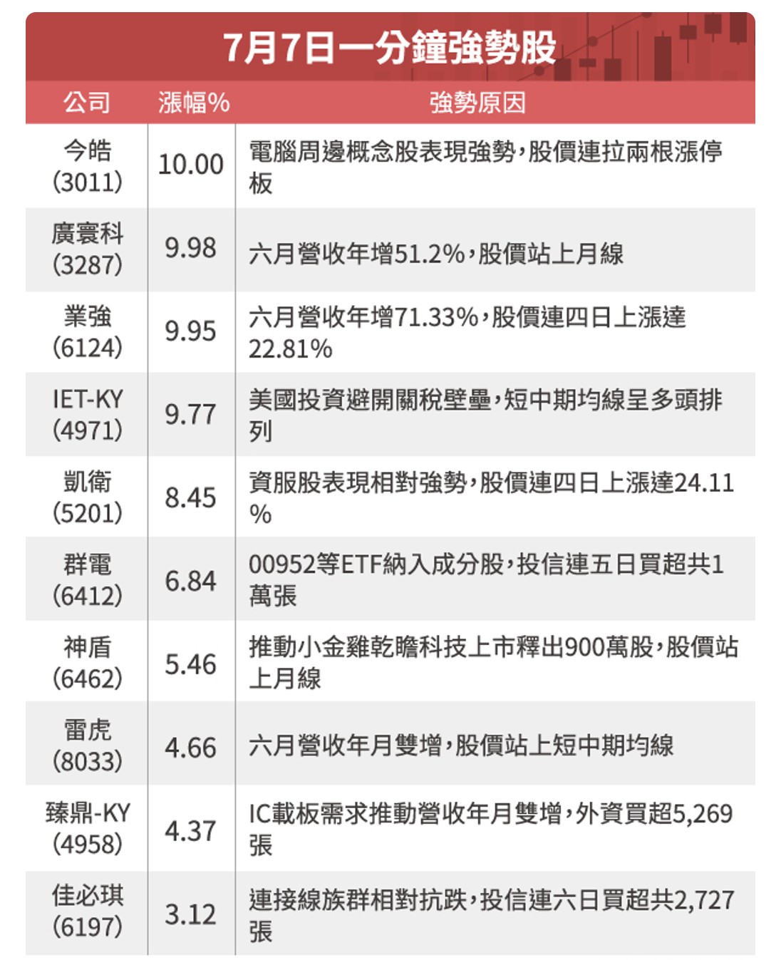 6124業強的討論圖片