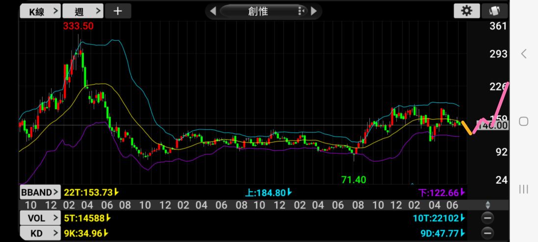 快來看這篇精闢的股票分析文章，很有內容！https://ww...｜CMoney 股市爆料同學會