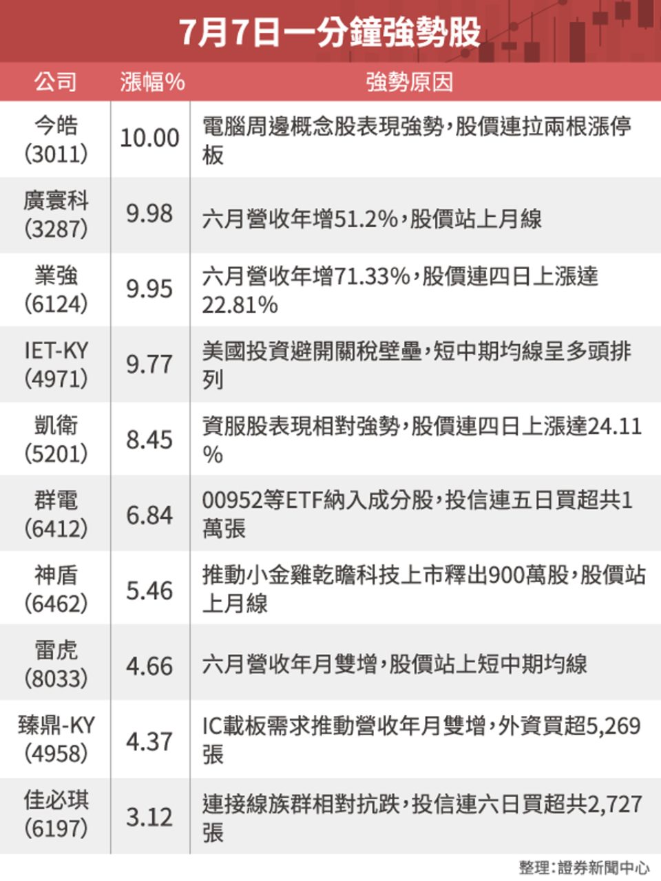 6124業強的討論圖片