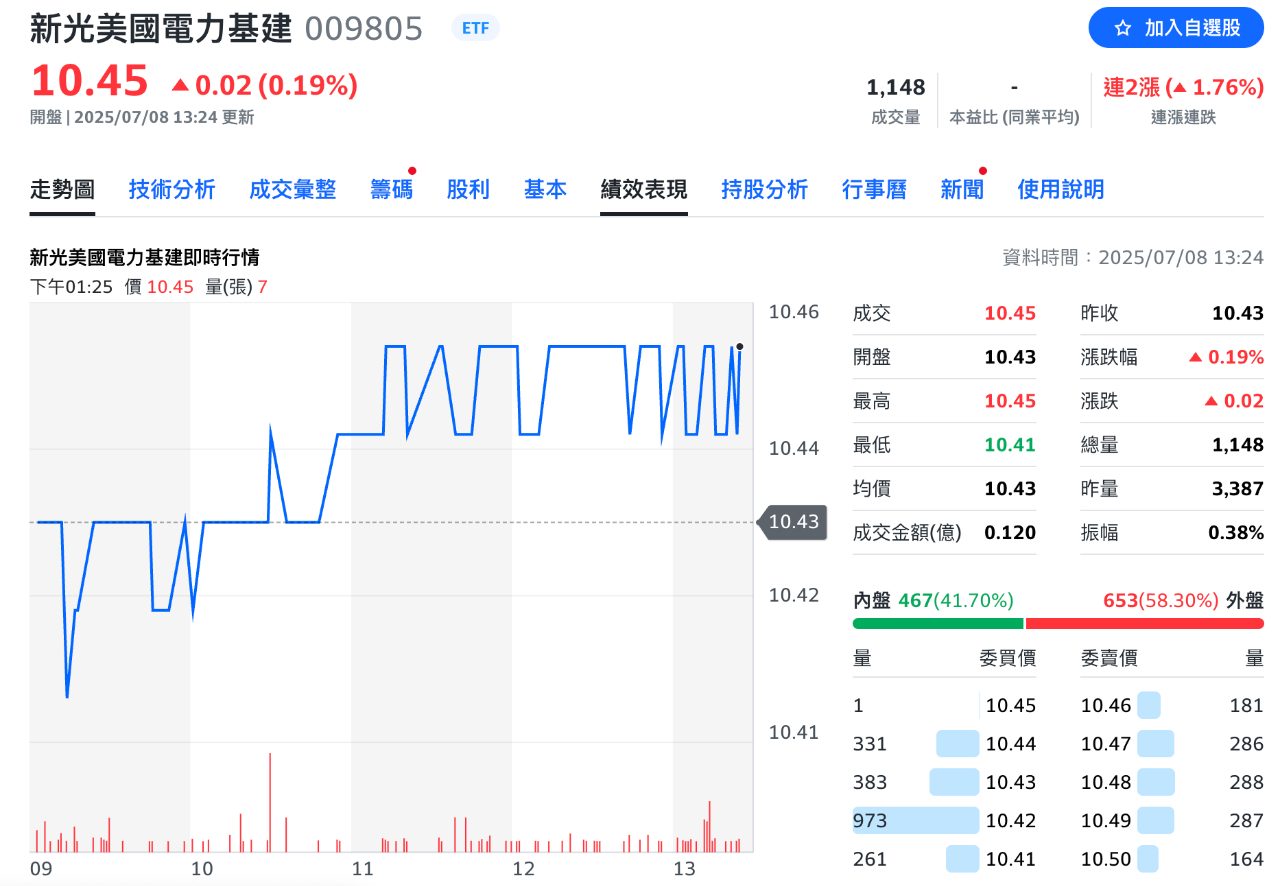 1504東元的討論圖片