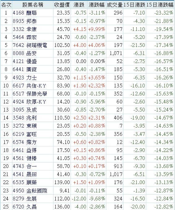 3332幸康的討論圖片