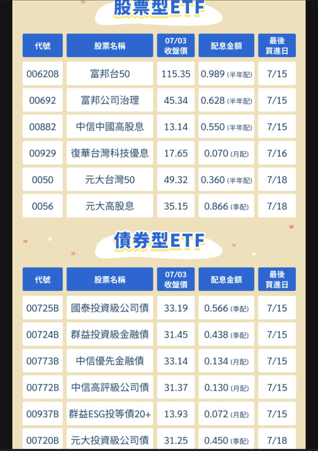 00882中信中國高股息的討論圖片
