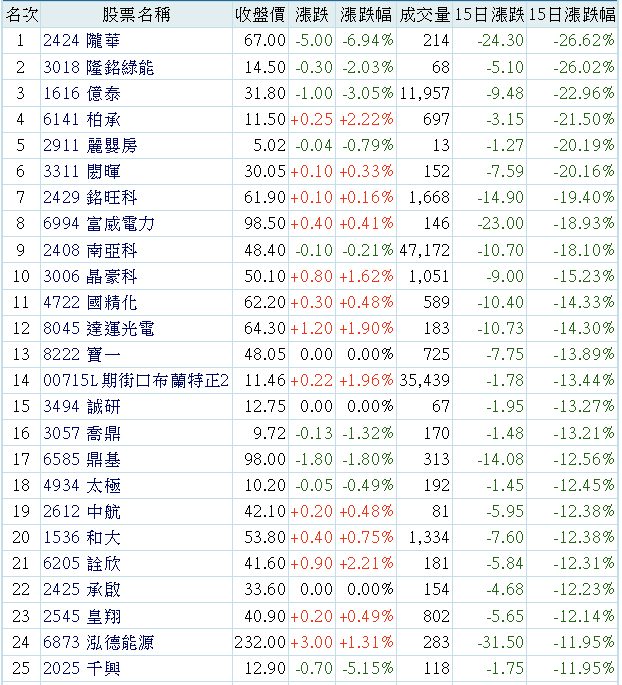 3018隆銘綠能的討論圖片