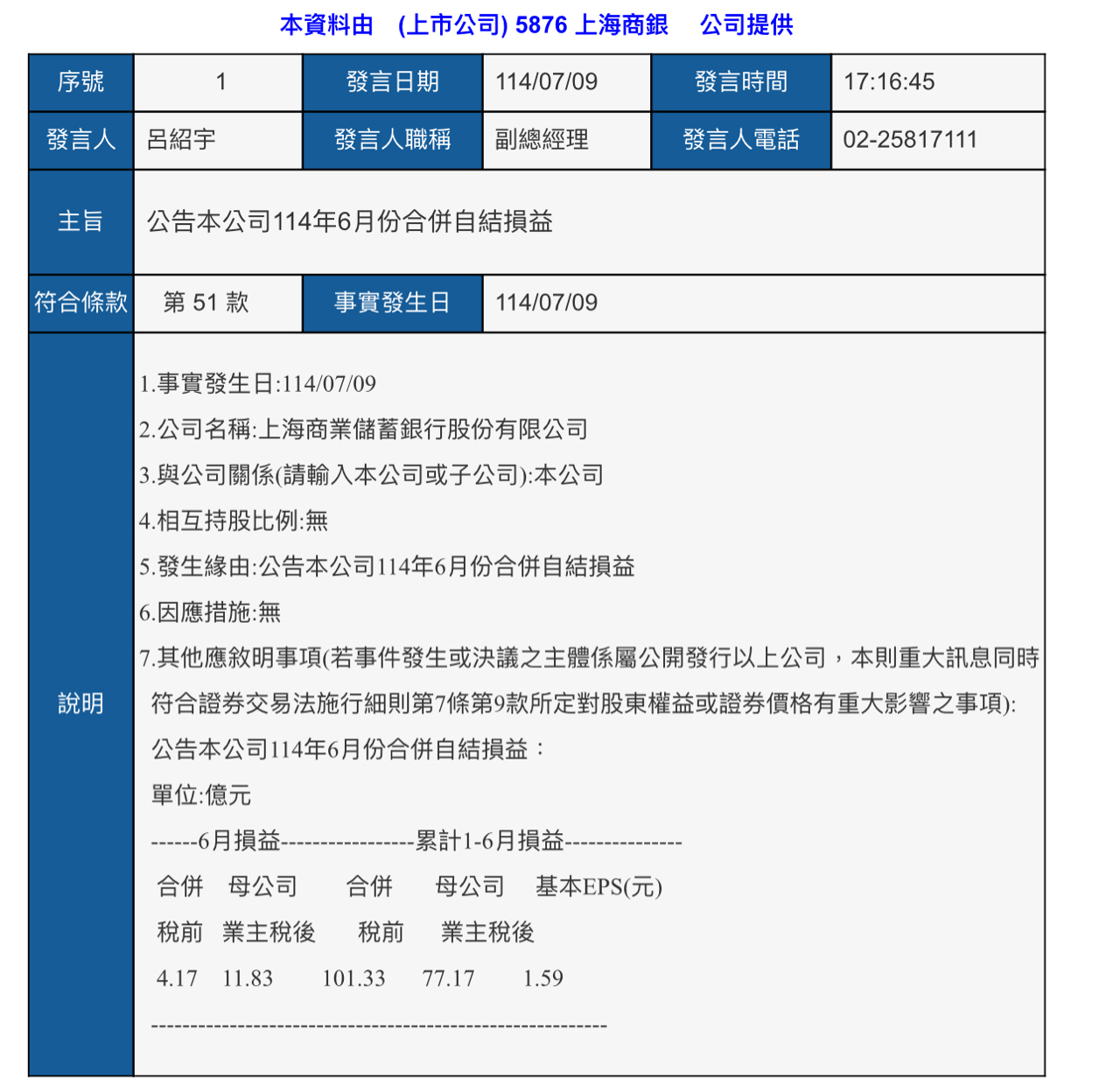 5876上海商銀的討論圖片