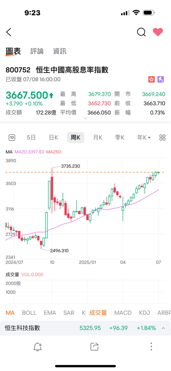 00882中信中國高股息的討論圖片