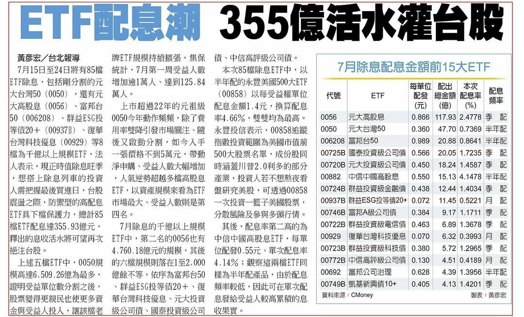 00882中信中國高股息的討論圖片