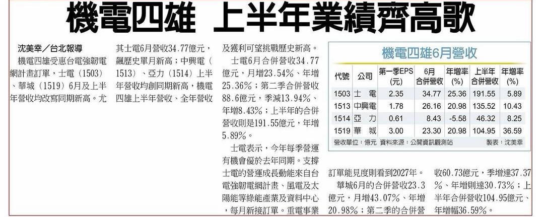 1504東元的討論圖片
