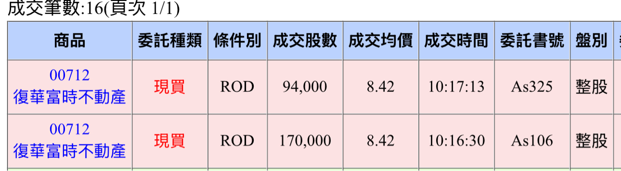 00712復華富時不動產的討論圖片