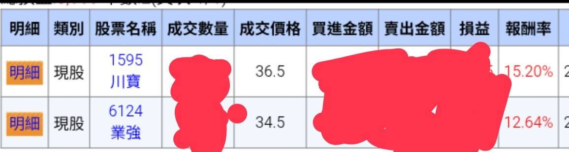 6124業強的討論圖片