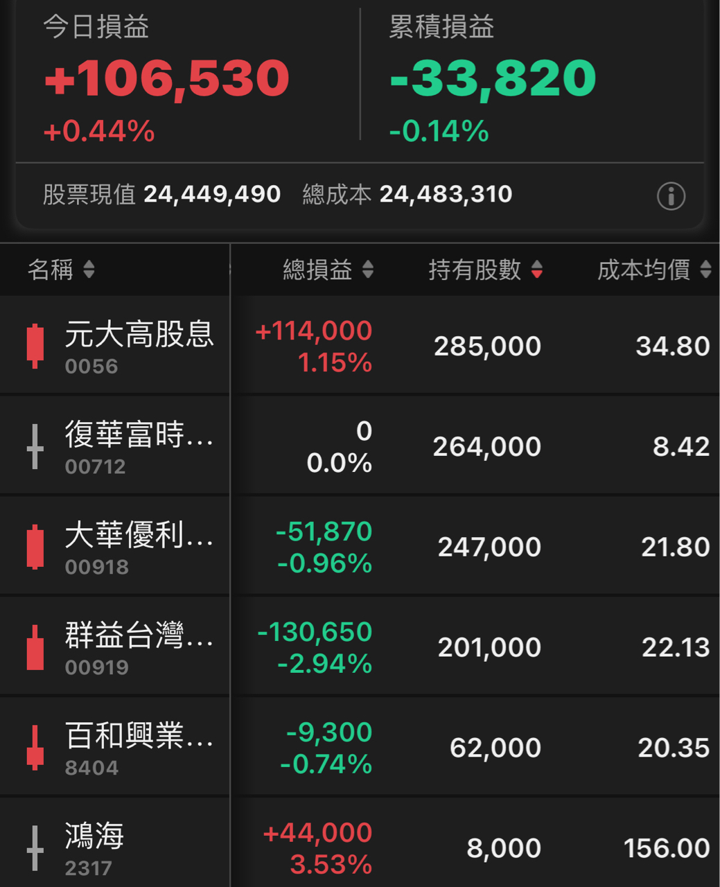 00712復華富時不動產的討論圖片