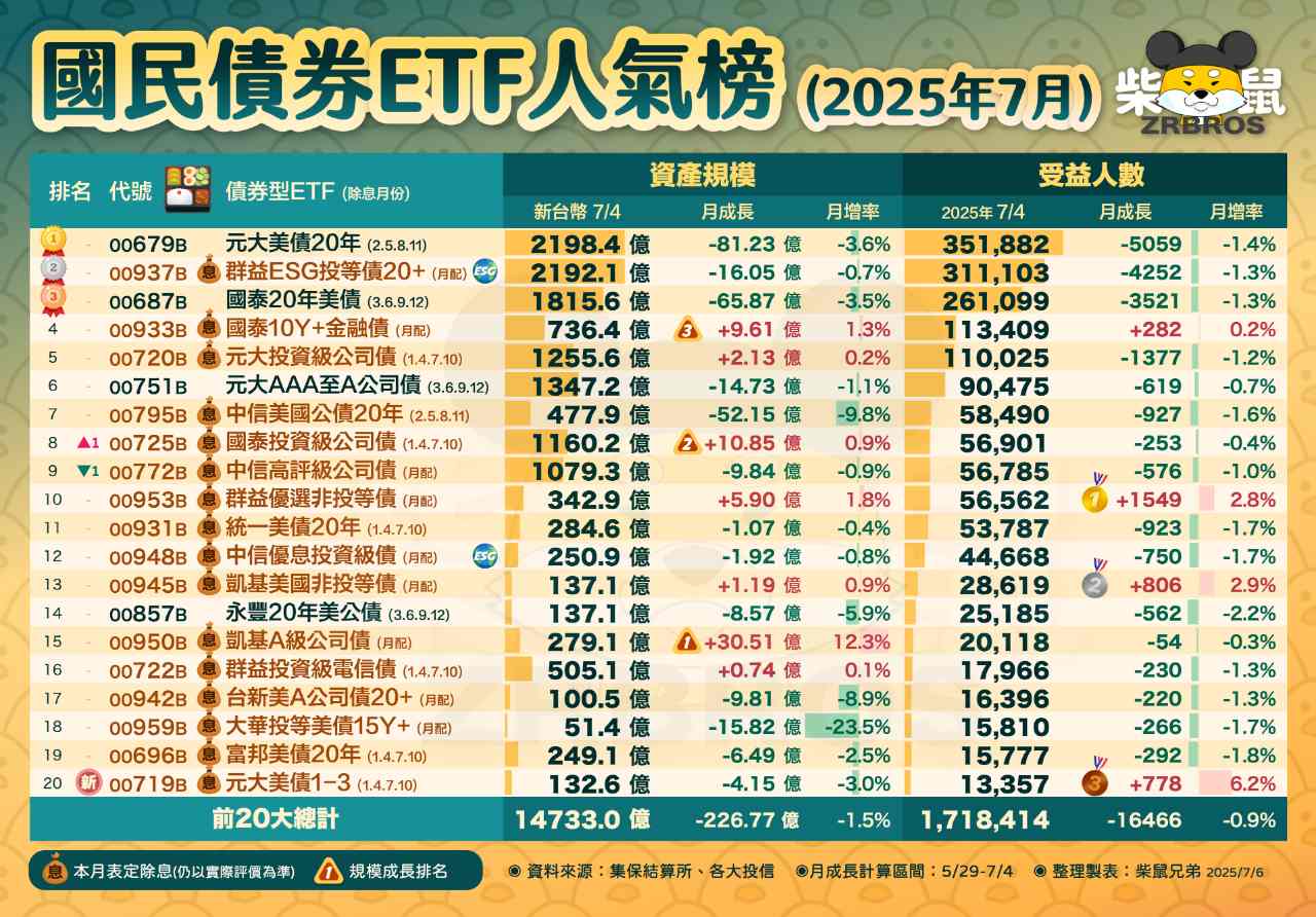 00772B中信高評級公司債的討論圖片