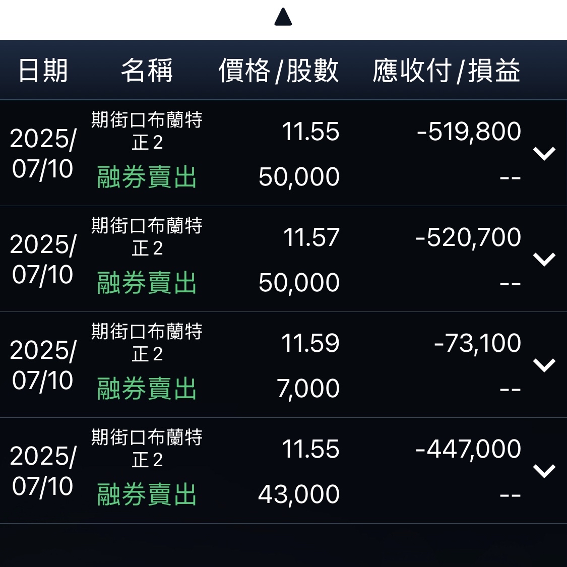 00673R期元大S&P原油反1的討論圖片