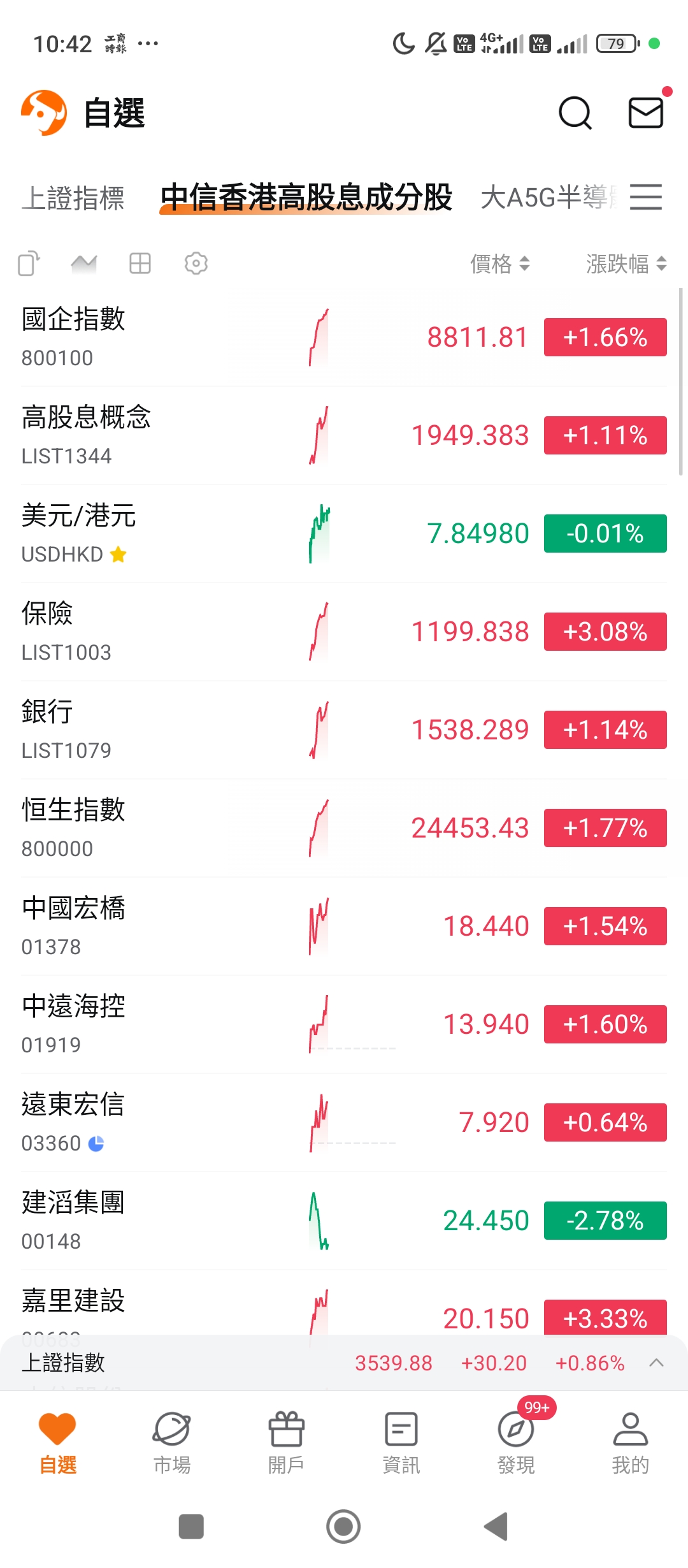 00882中信中國高股息的討論圖片
