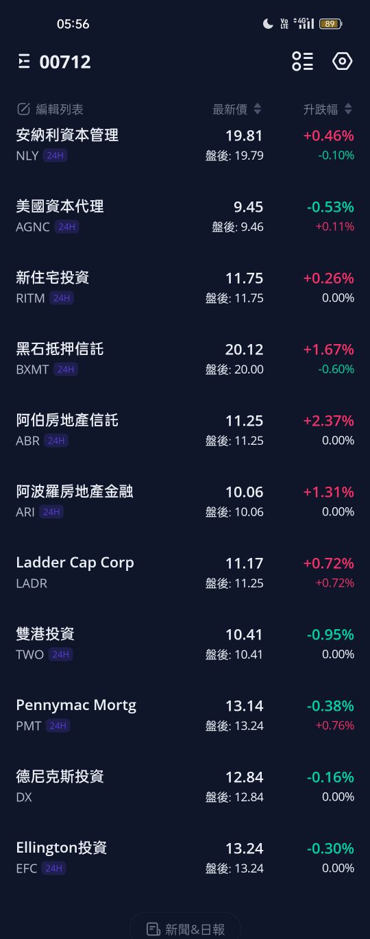 00712復華富時不動產的討論圖片
